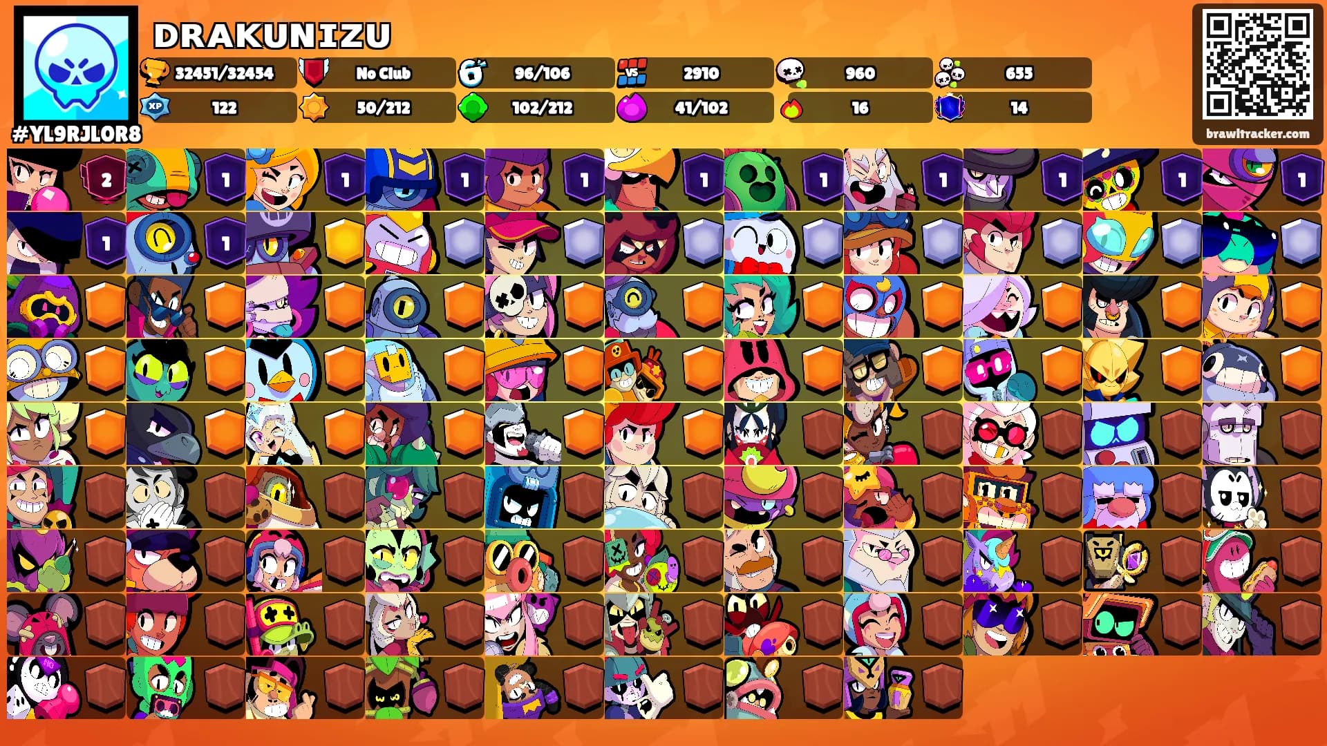 ᴅʀᴀᴋᴜɴɪᴢᴜ's Ranks