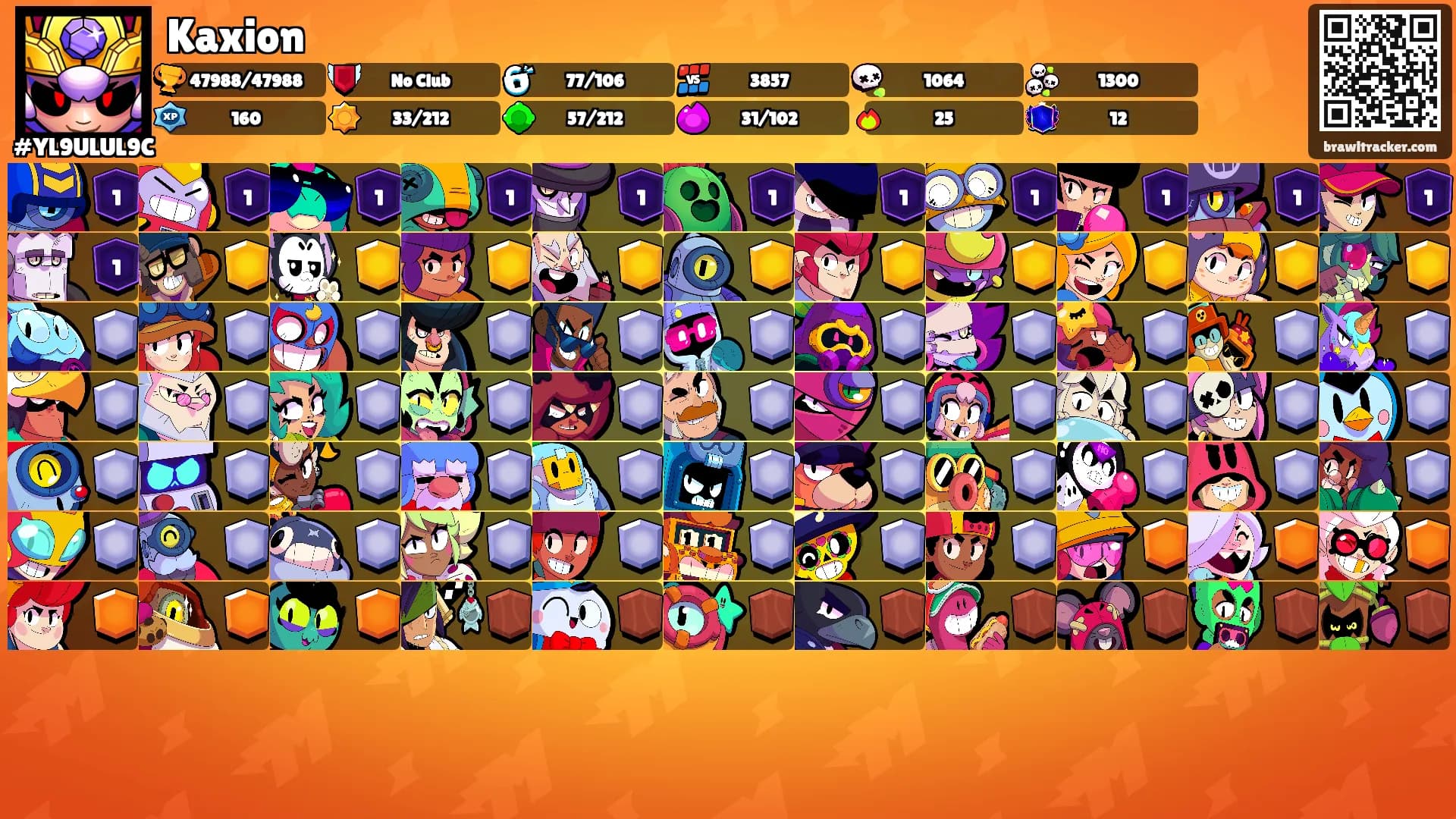 Kaxion's Ranks