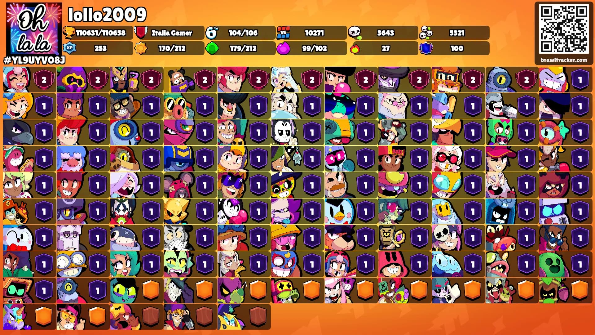 lollo2009's Ranks