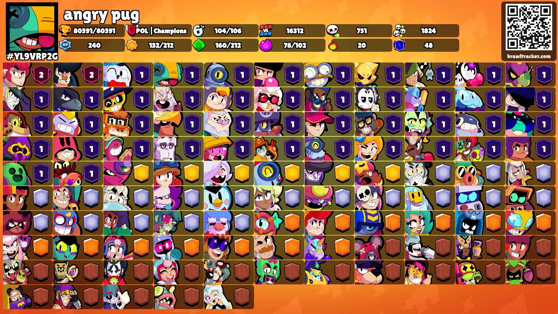 angry pug's Ranks