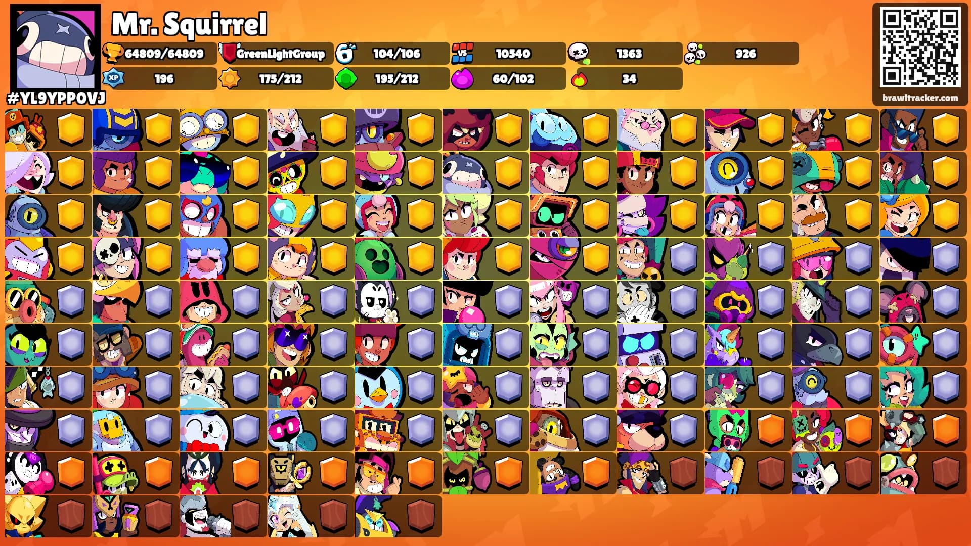 Mr. Squirrel 🐿's Ranks