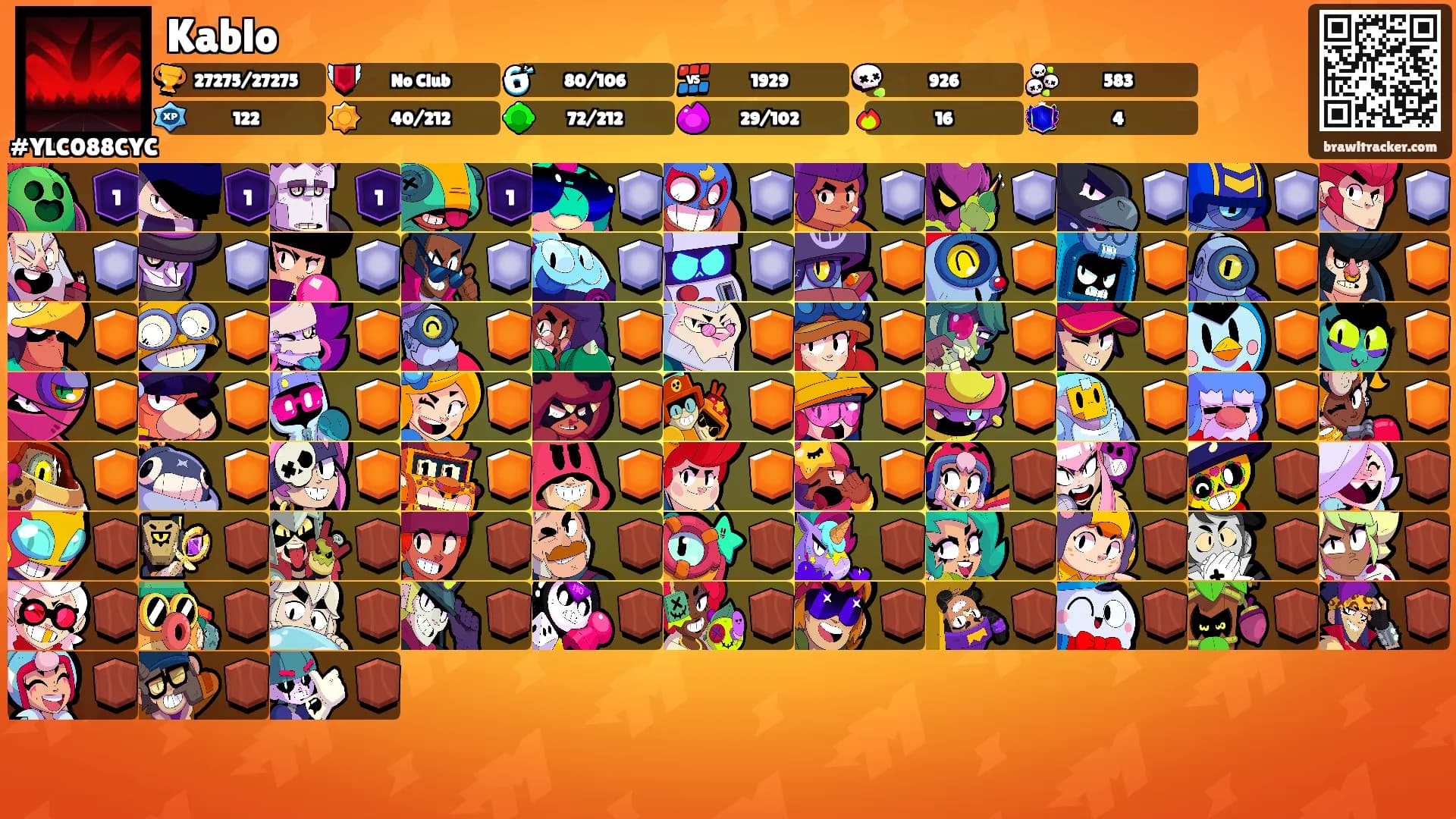 Kablo's Ranks