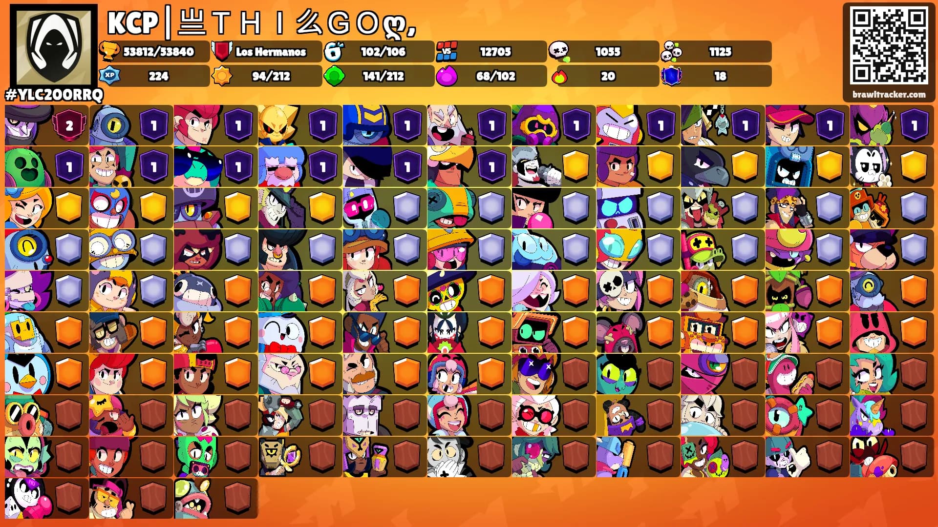 KCP|亗ＴＨＩ么ＧＯღ,'s Ranks