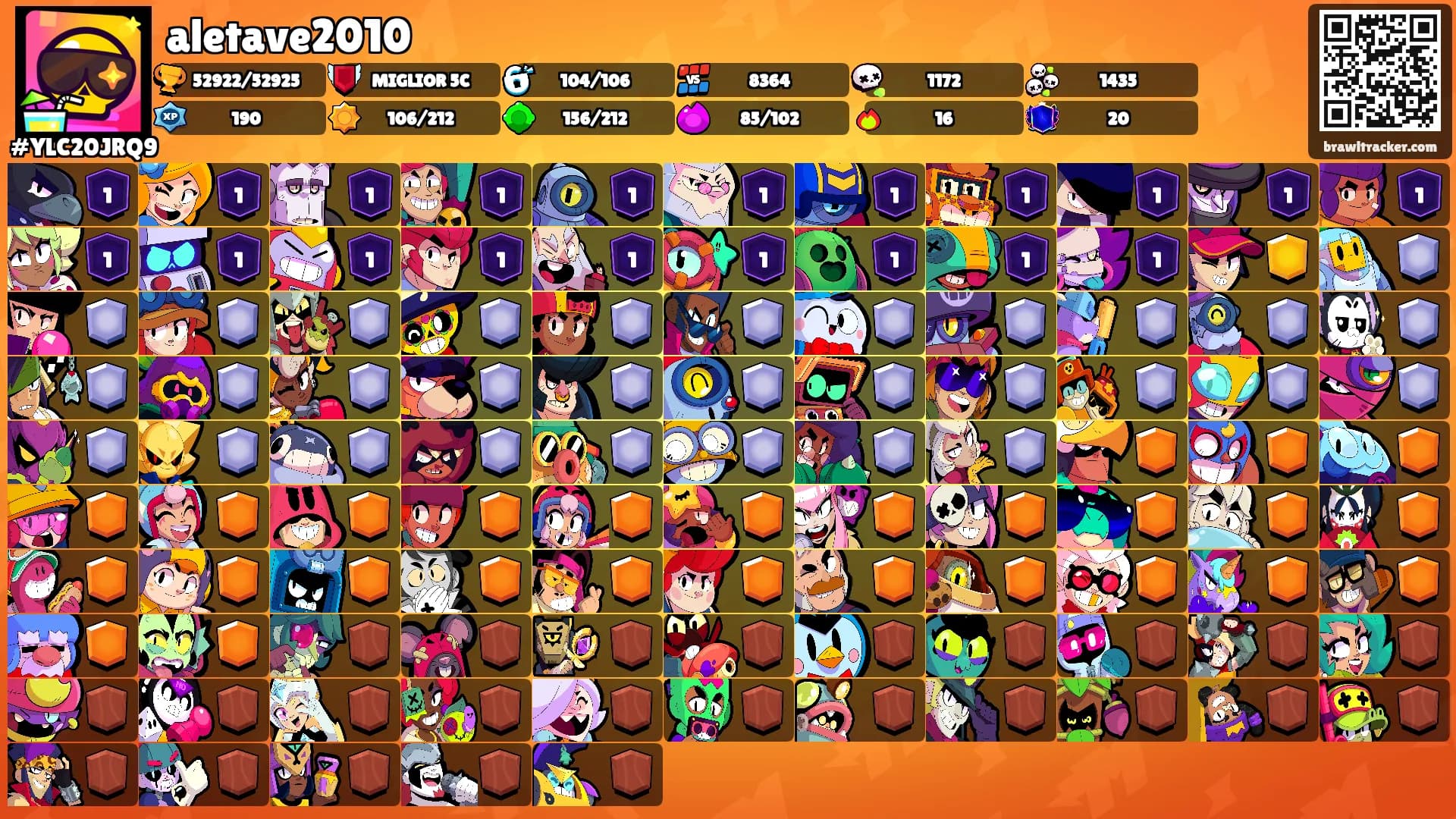 aletave2010's Ranks