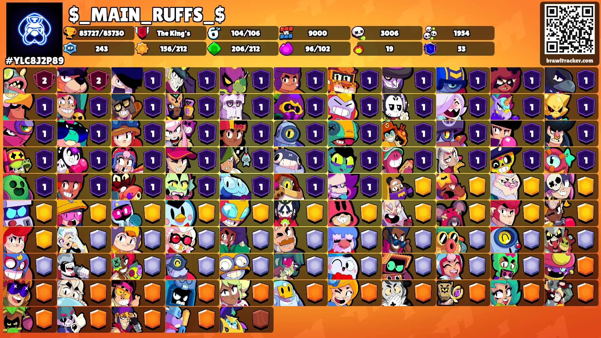 $_MAIN_RUFFS_$'s Ranks