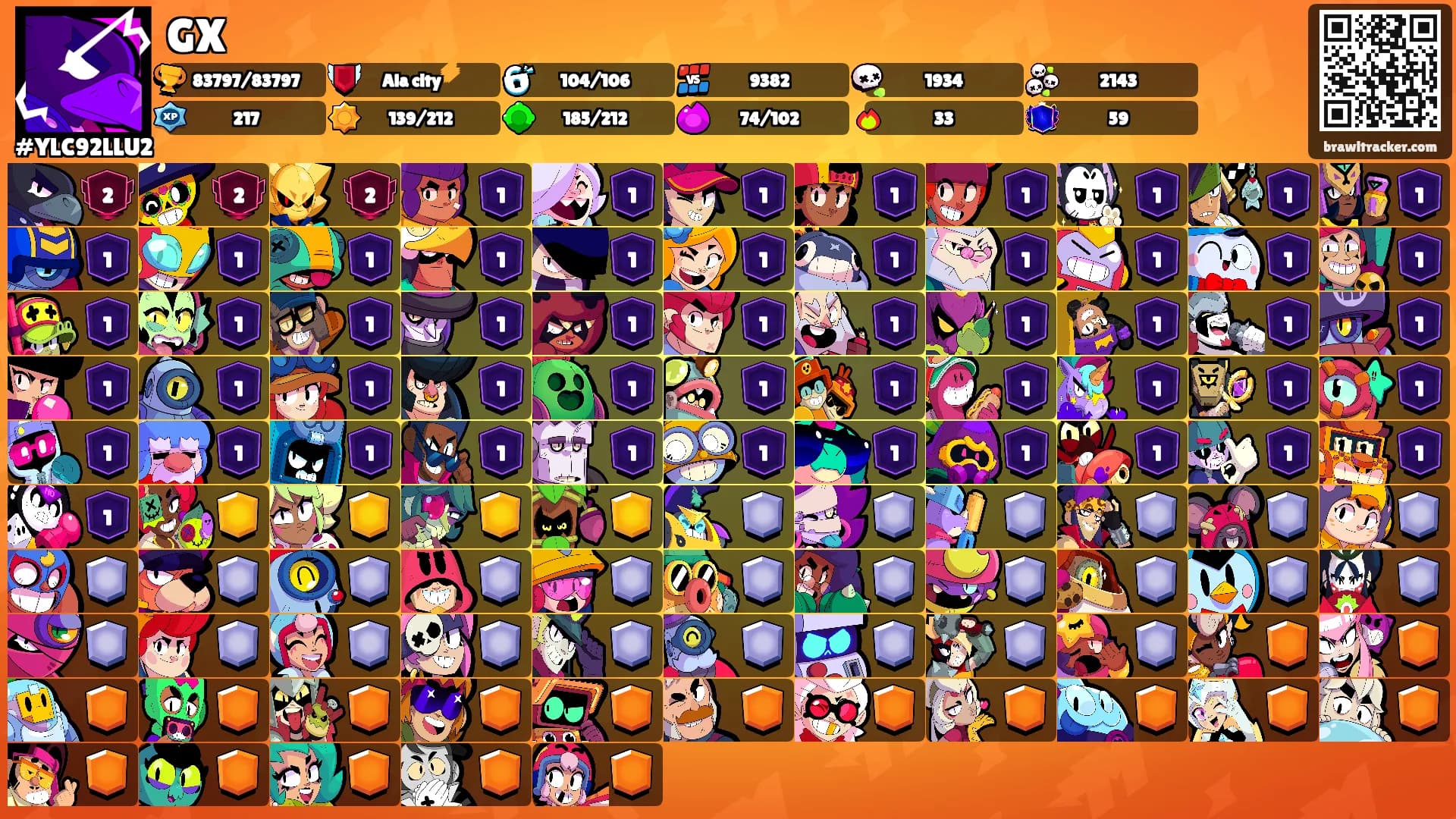 GX's Ranks
