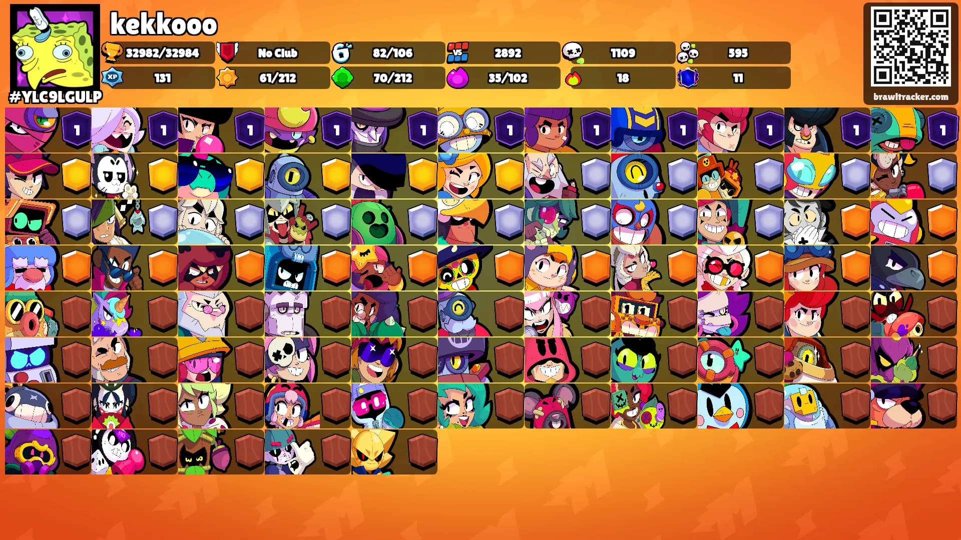 kekkooo's Ranks