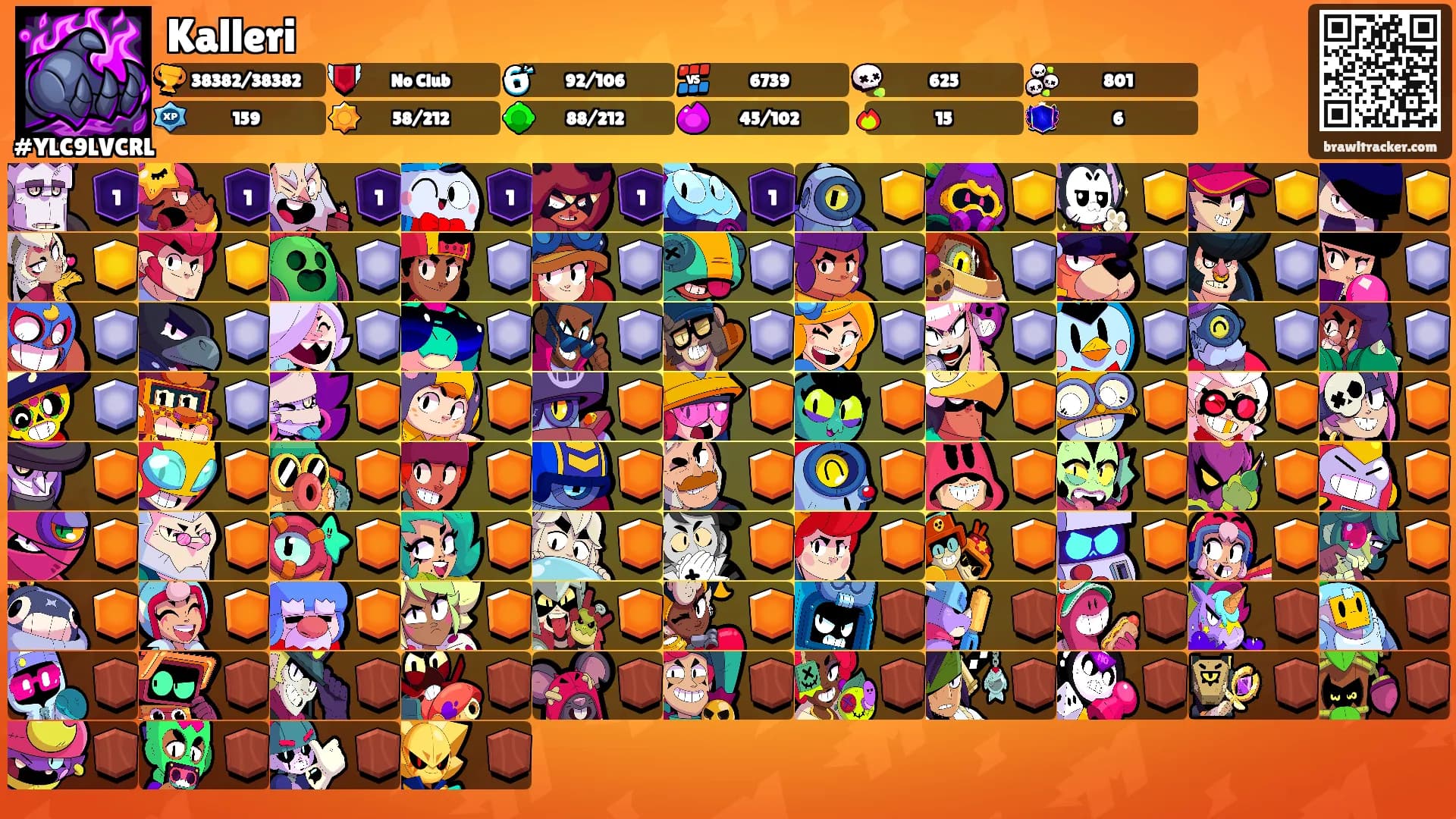 Kalleri's Ranks