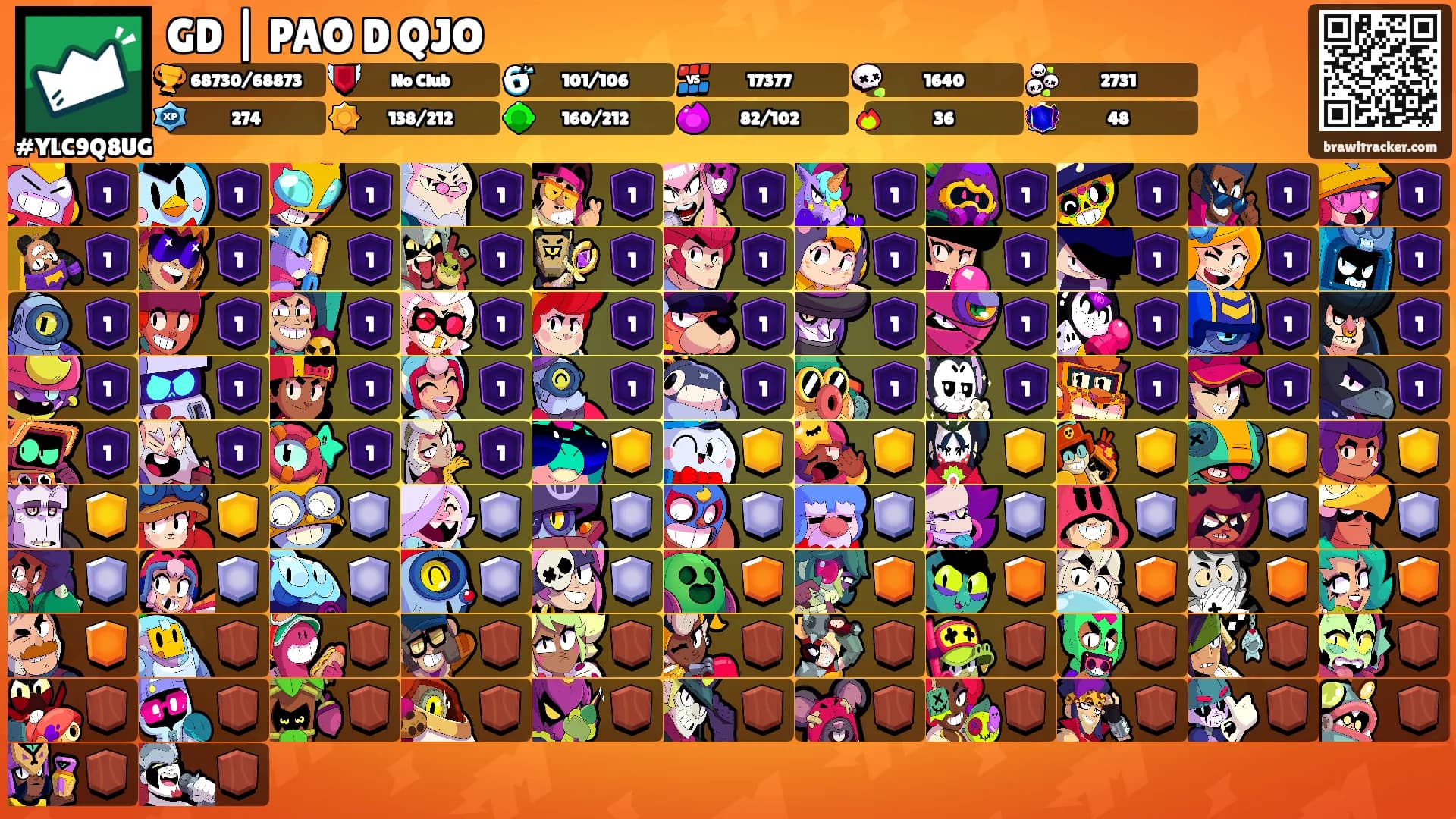 GD | PAO D QJO's Ranks