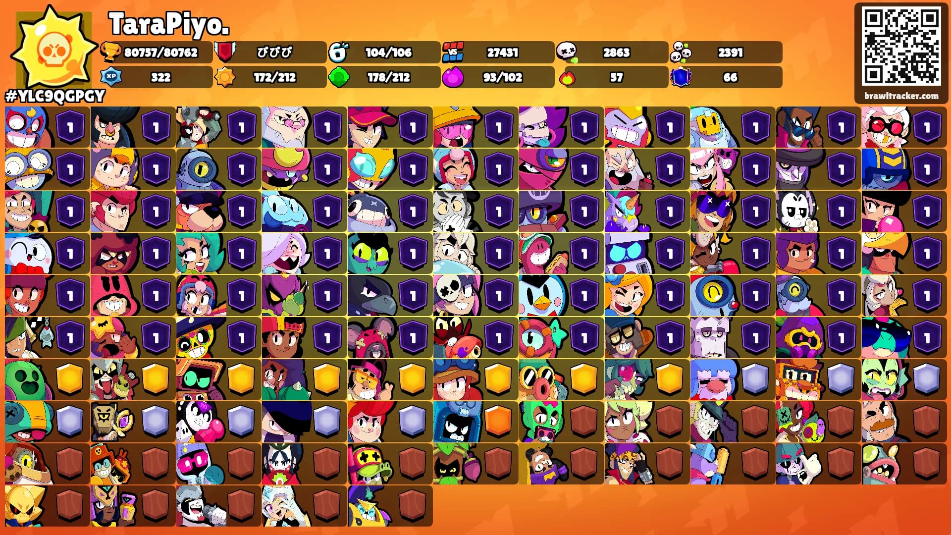 TaraPiyo.'s Ranks