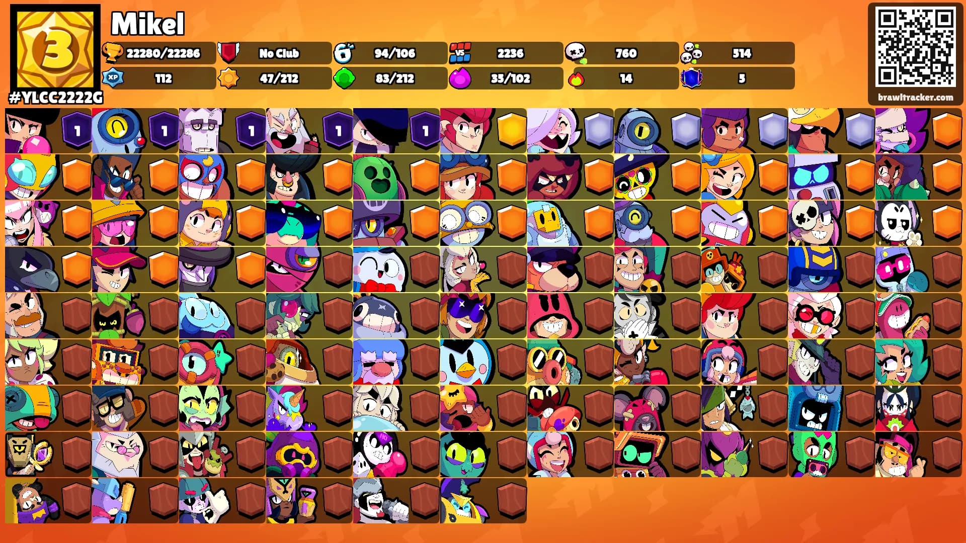 Mikel's Ranks