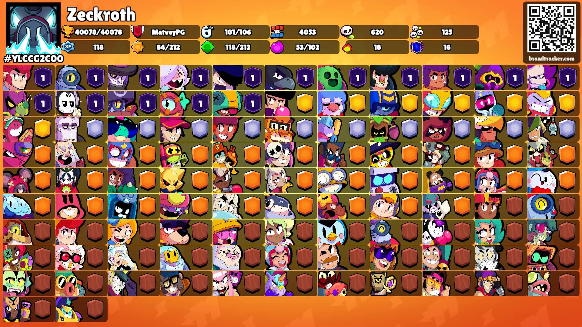 Zeckroth's Ranks
