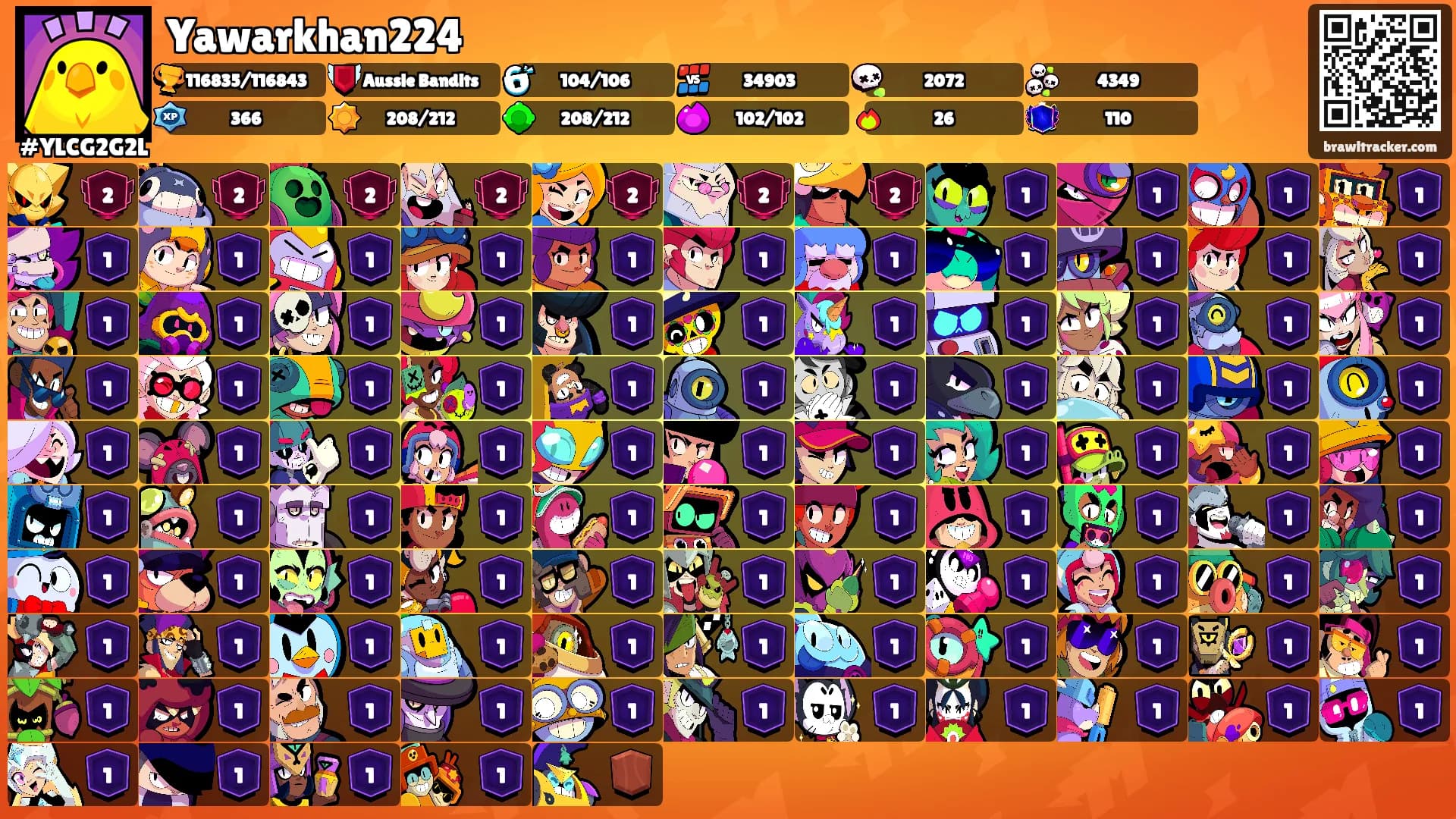 Yawarkhan224's Ranks
