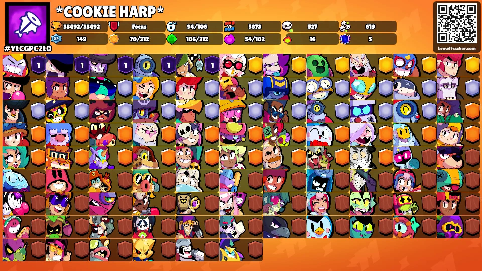 *COOKIE HARP*'s Ranks