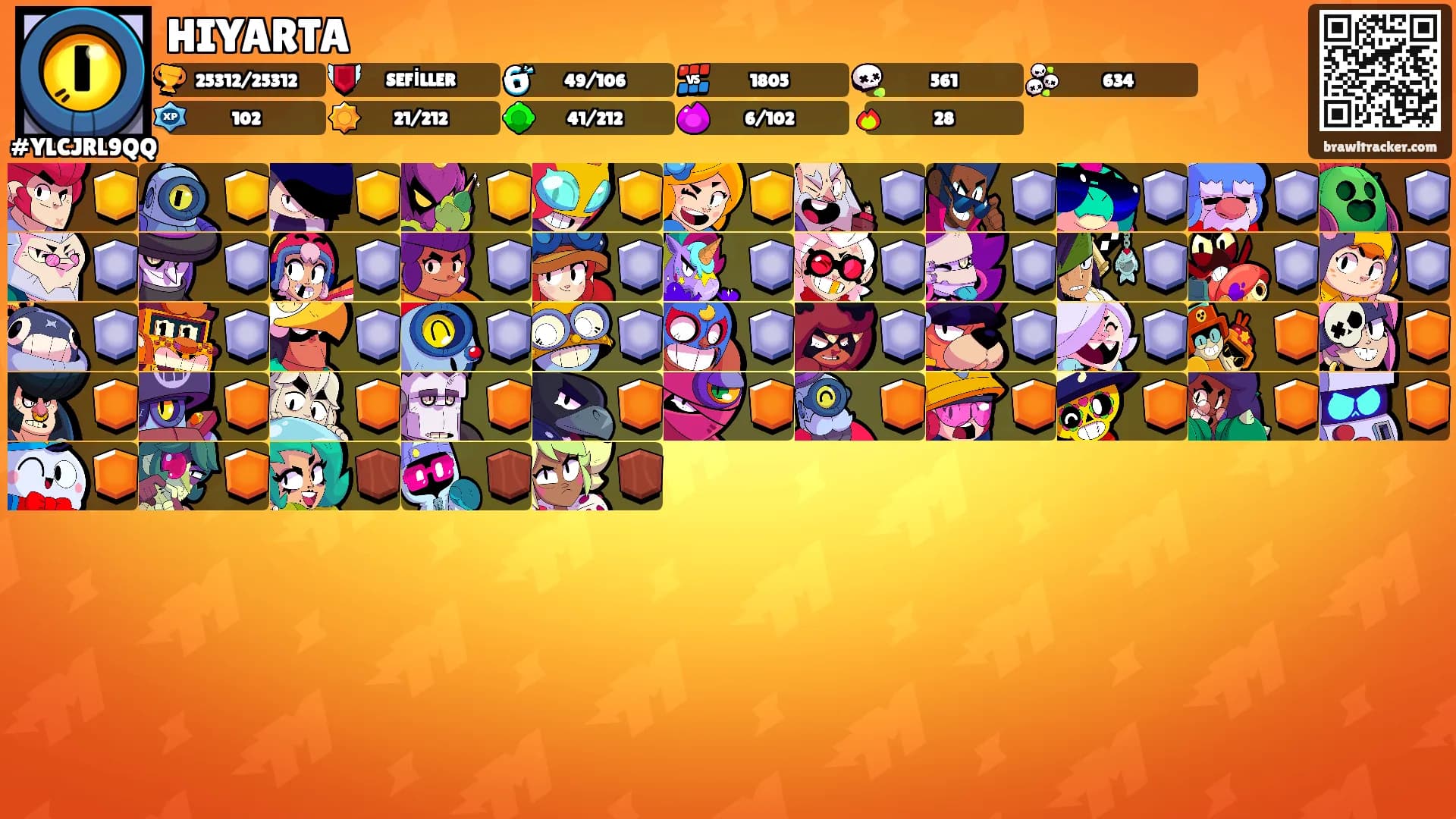 HIYARTA's Ranks
