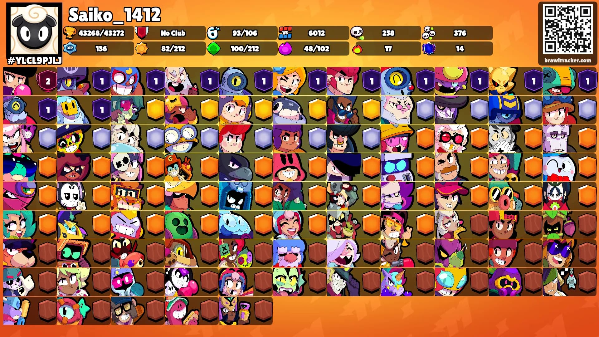 Saiko_1412's Ranks