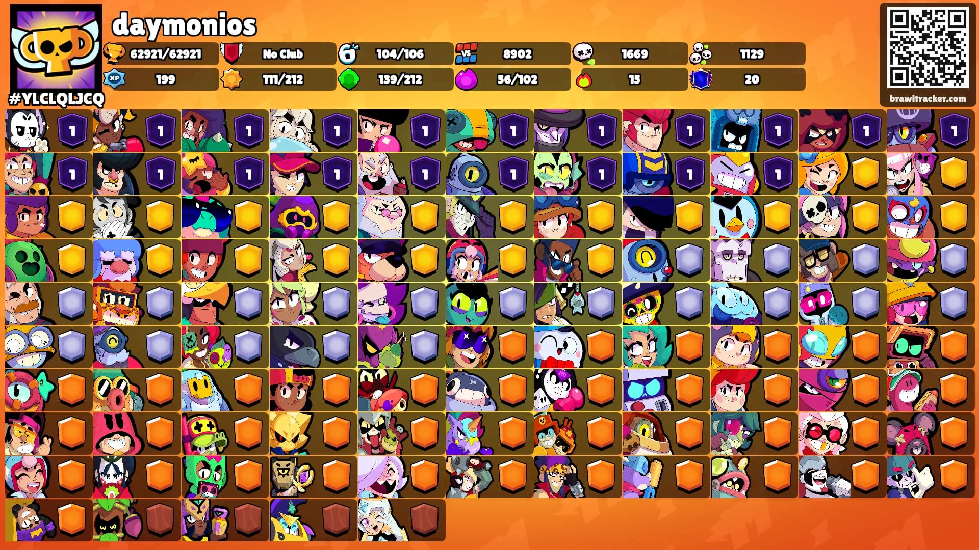 daymonios's Ranks