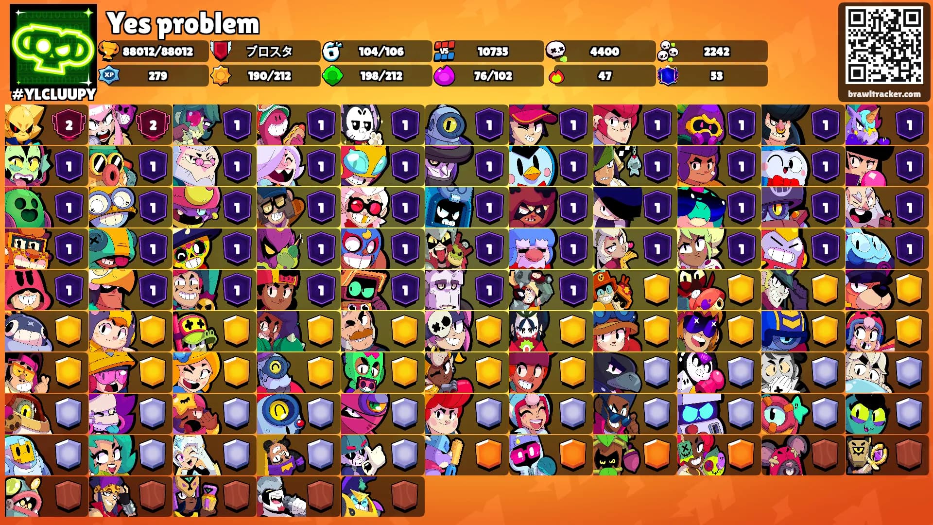 Yes problem's Ranks