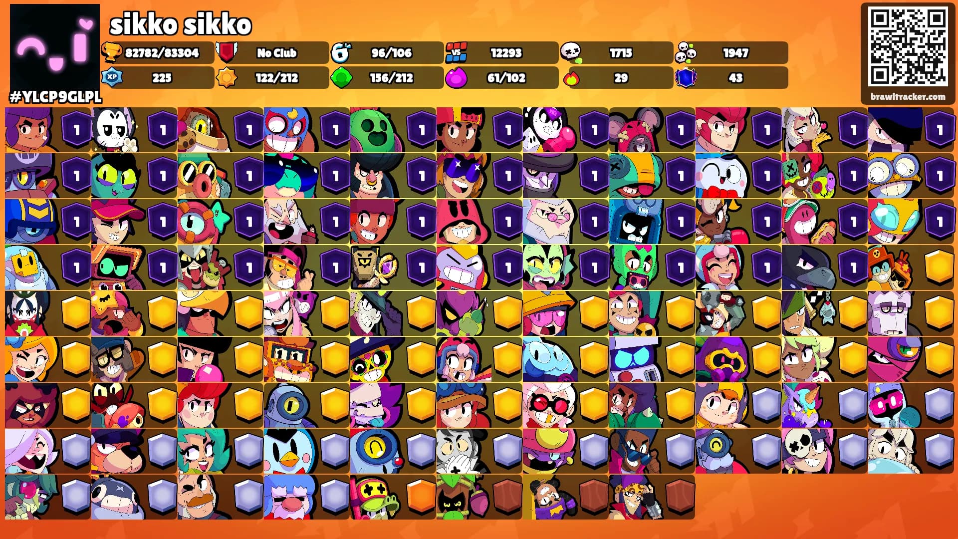 sikko sikko's Ranks