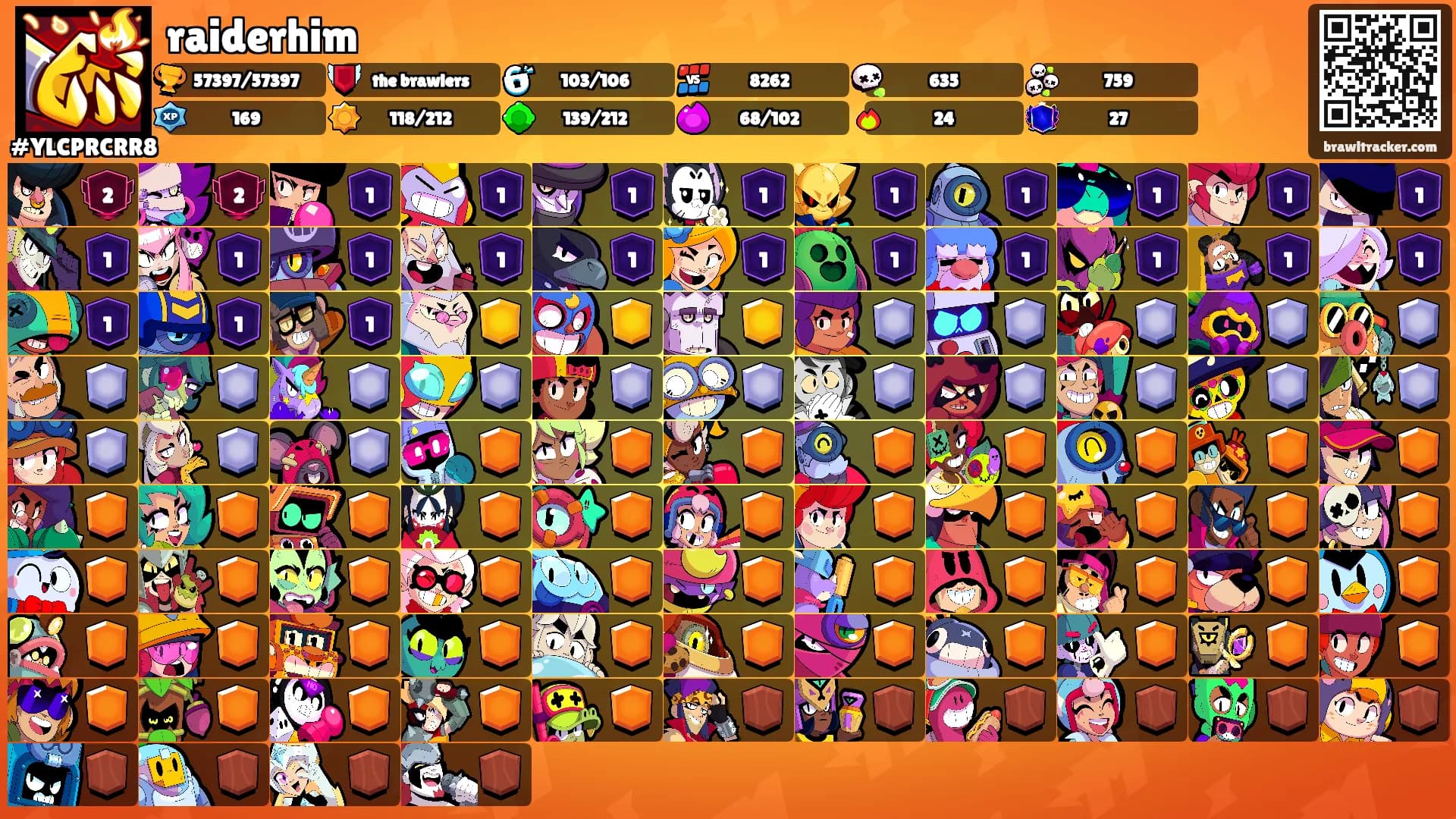 raiderhim's Ranks