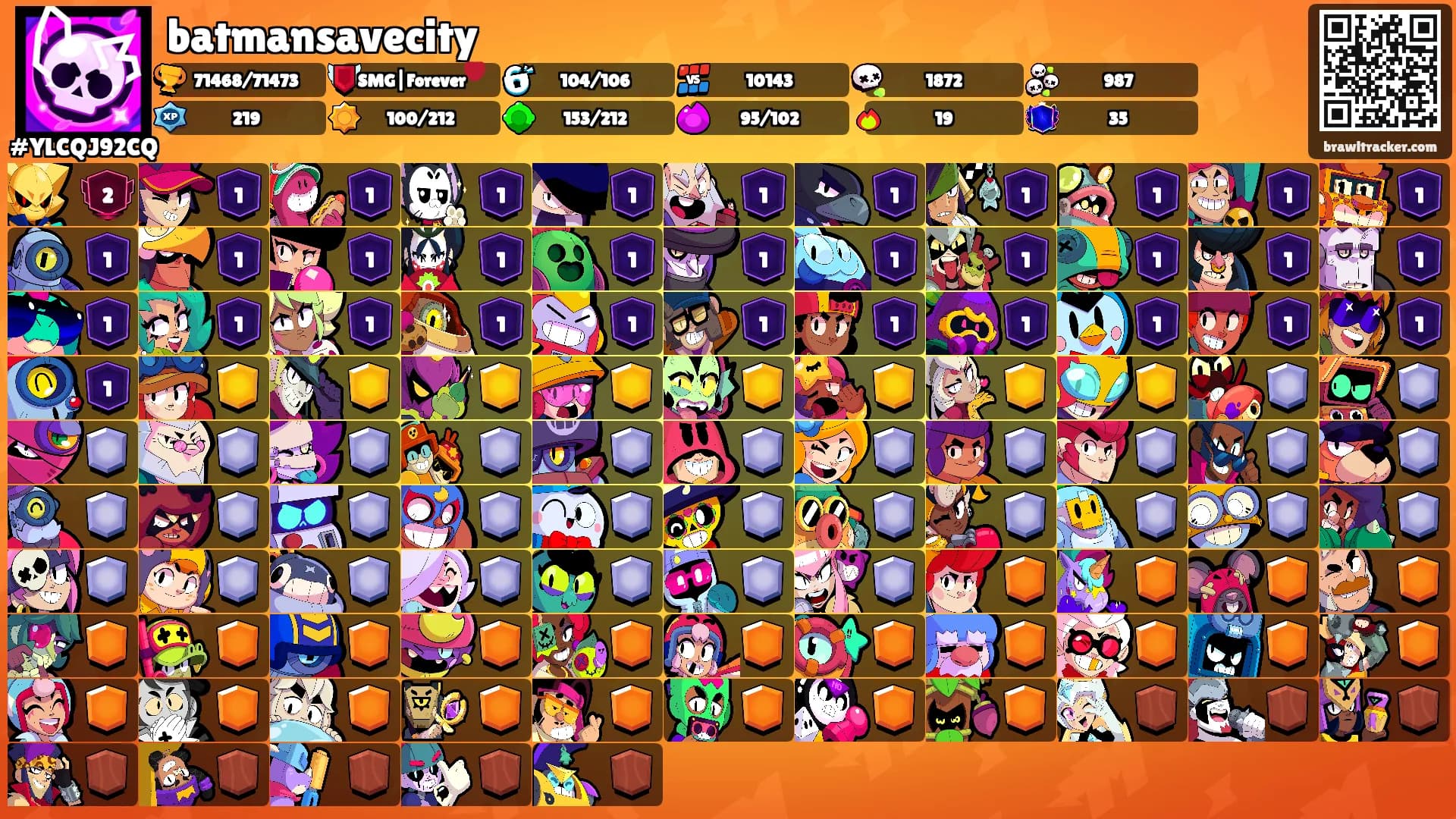 batmansavecity's Ranks