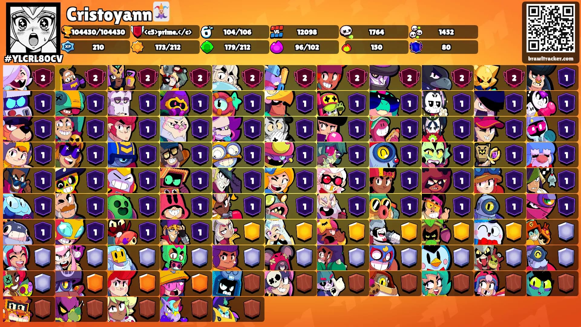 Cristoyann🃏's Ranks