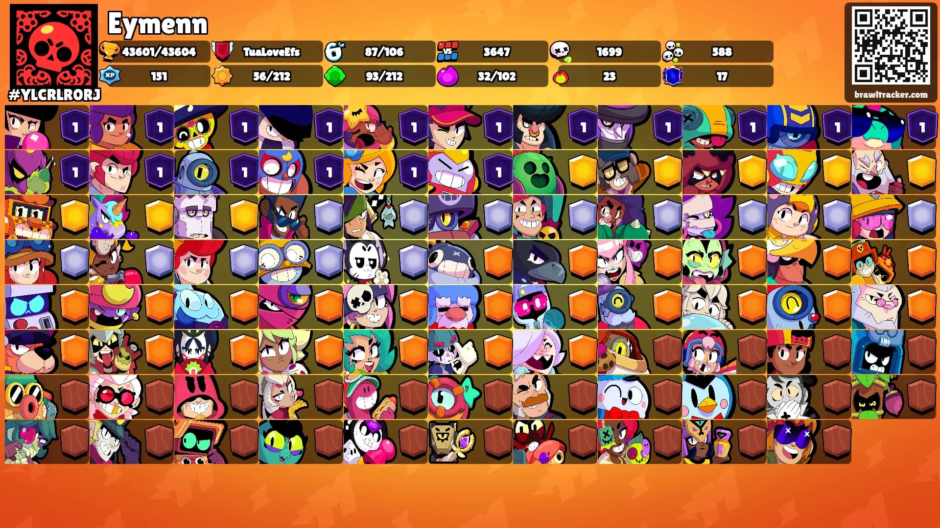 Eymenn's Ranks