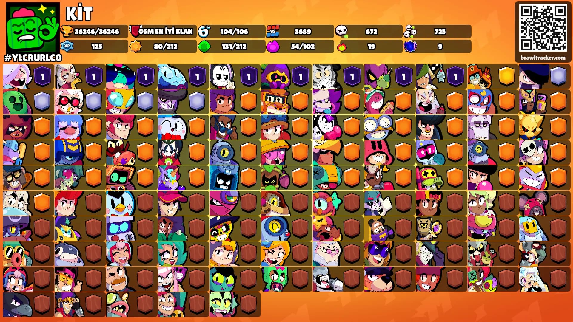 KİT's Ranks