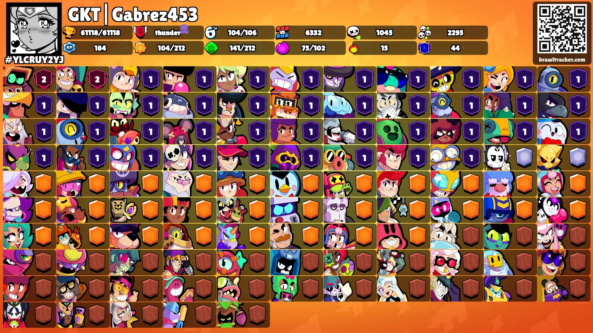 GKT|Gabrez453's Ranks