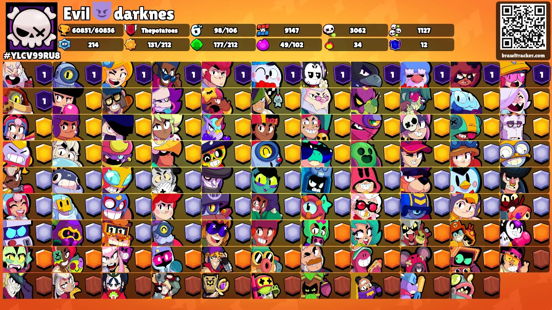 Evil 😈 darknes's Ranks