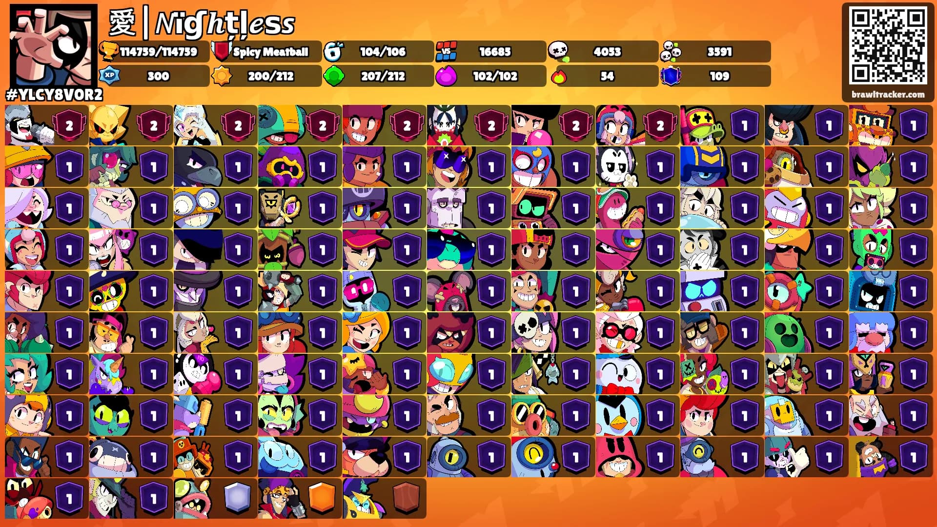 愛|𝘕ïɠ𝒉țļ𝓮ѕ𝙨's Ranks
