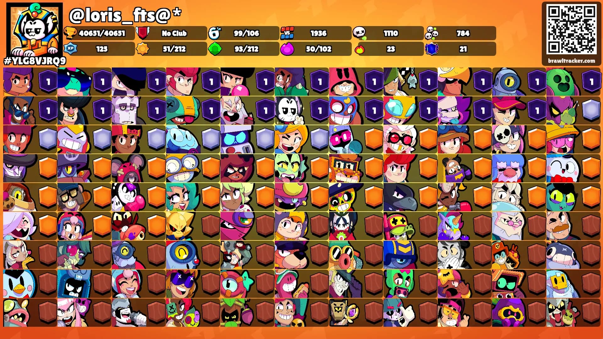@loris_fts@*'s Ranks