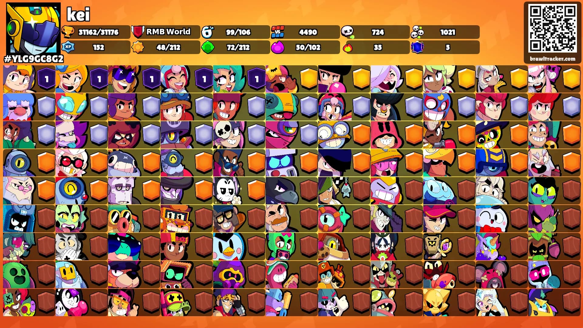 kei's Ranks