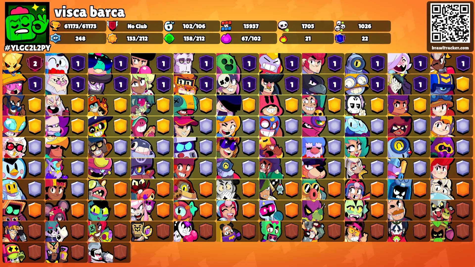 visca barca's Ranks