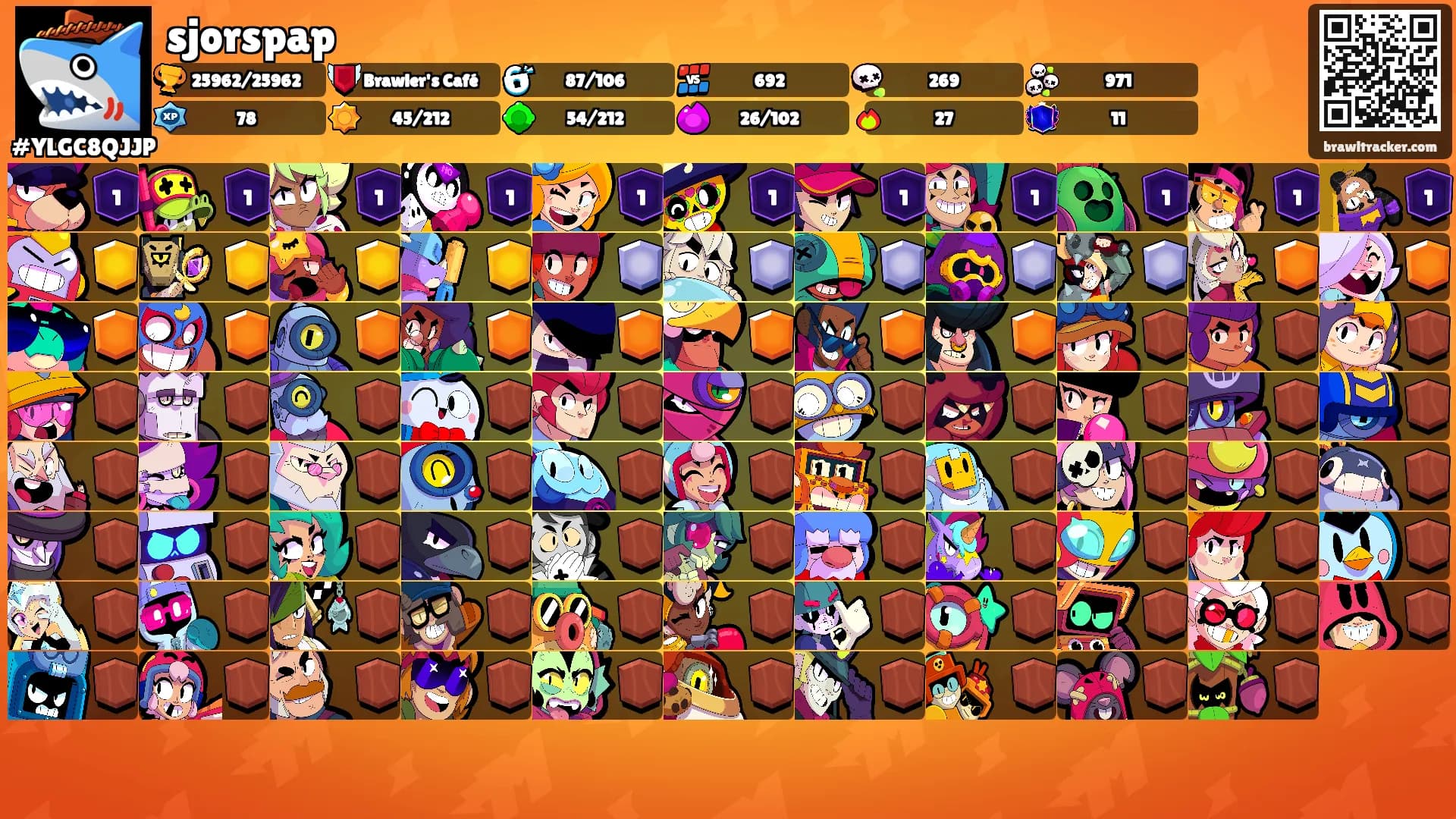 sjorspap's Ranks