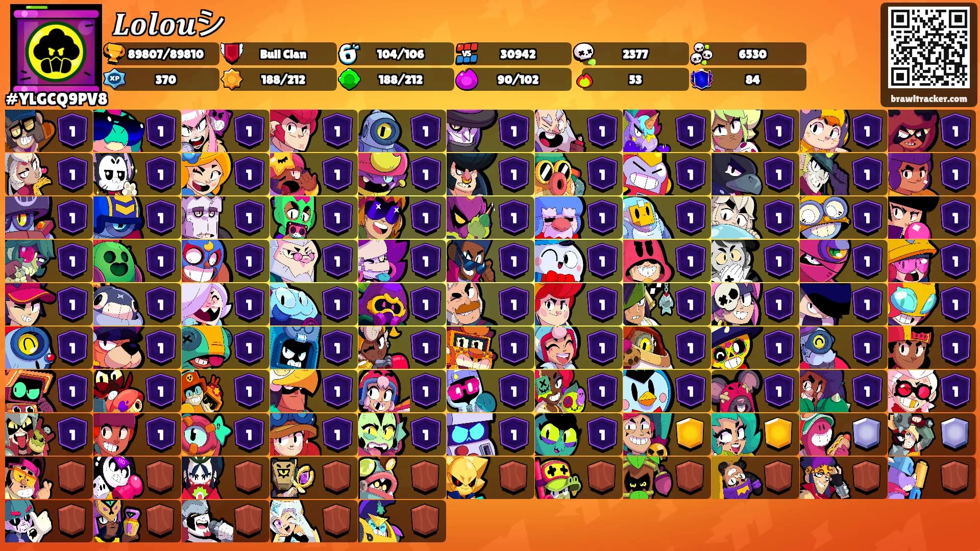 𝑳𝒐𝒍𝒐𝒖シ's Ranks