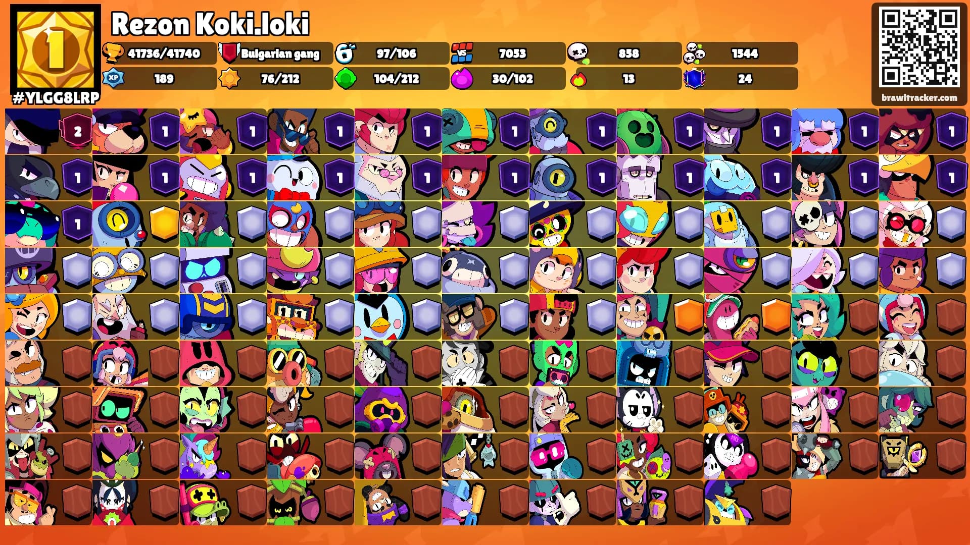 Rezon Koki.loki's Ranks