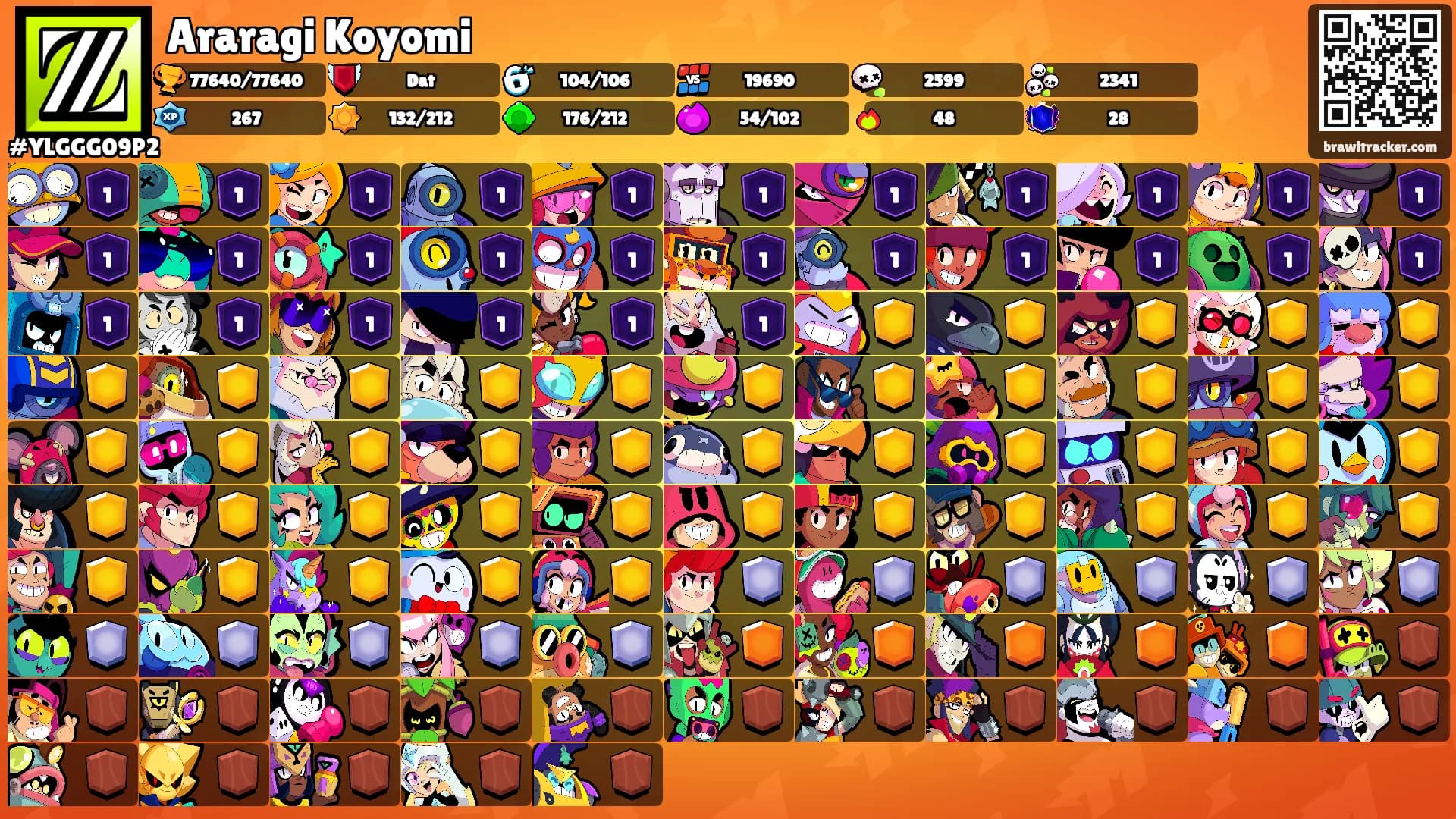 Araragi Koyomi's Ranks