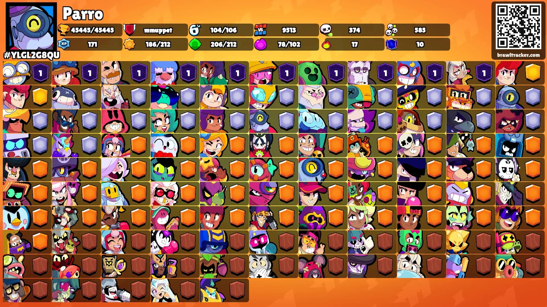 Parro's Ranks