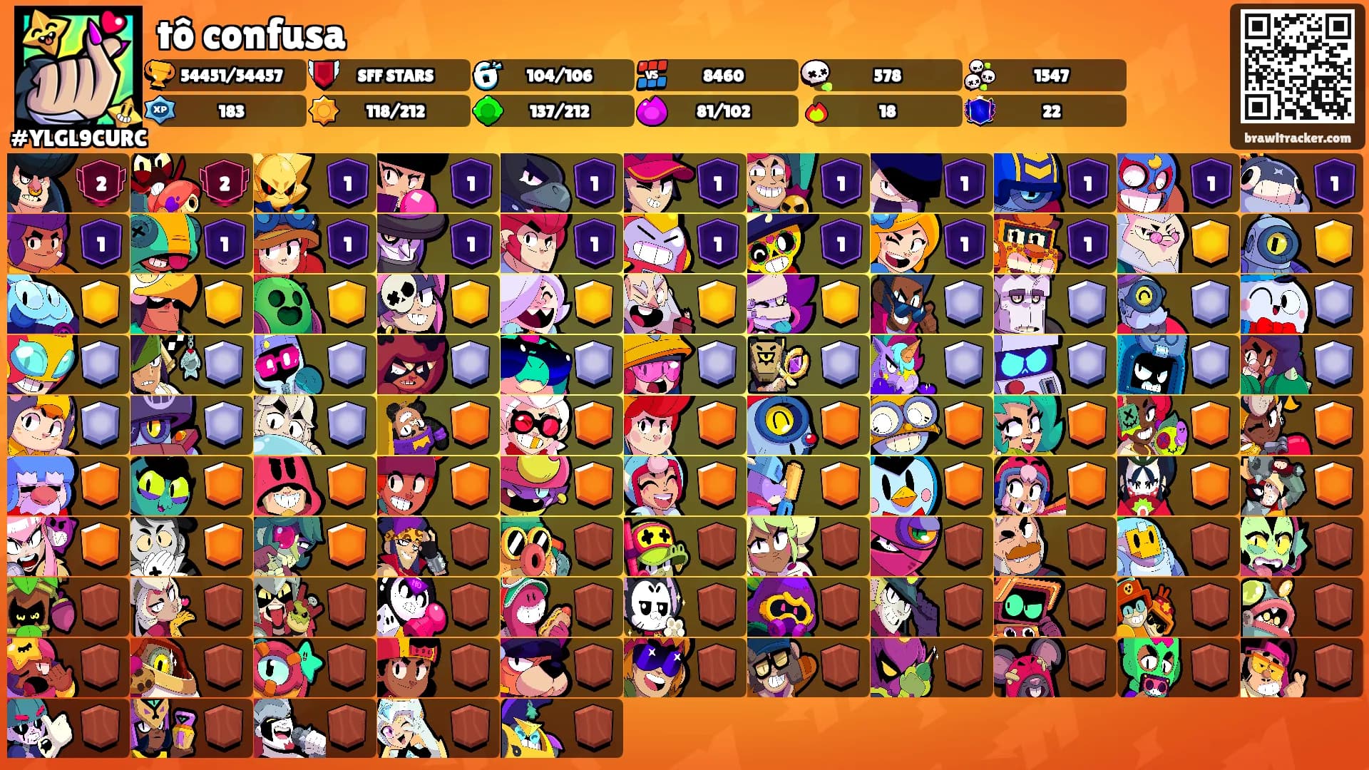 tô confusa's Ranks
