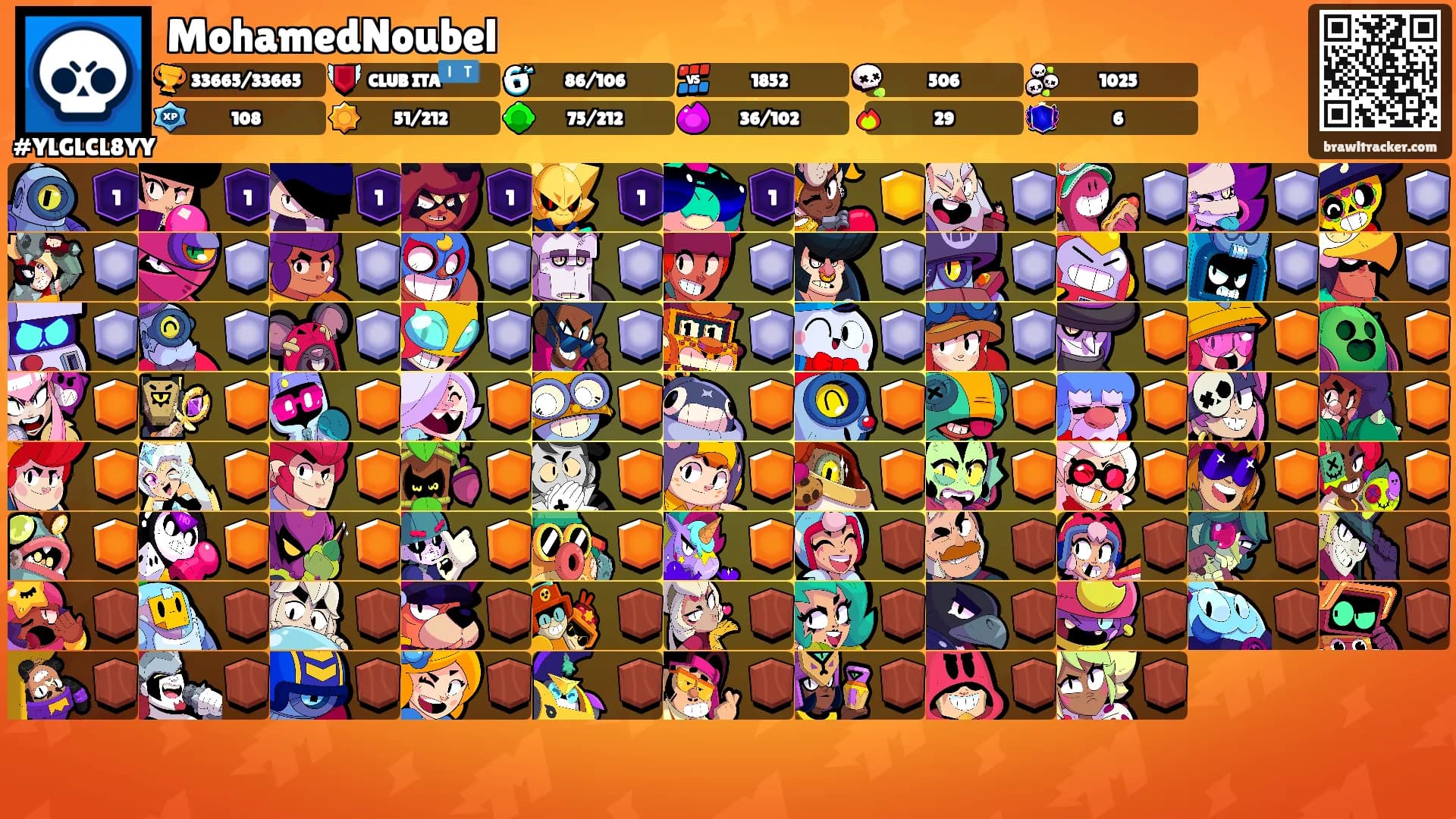 MohamedNoubel's Ranks