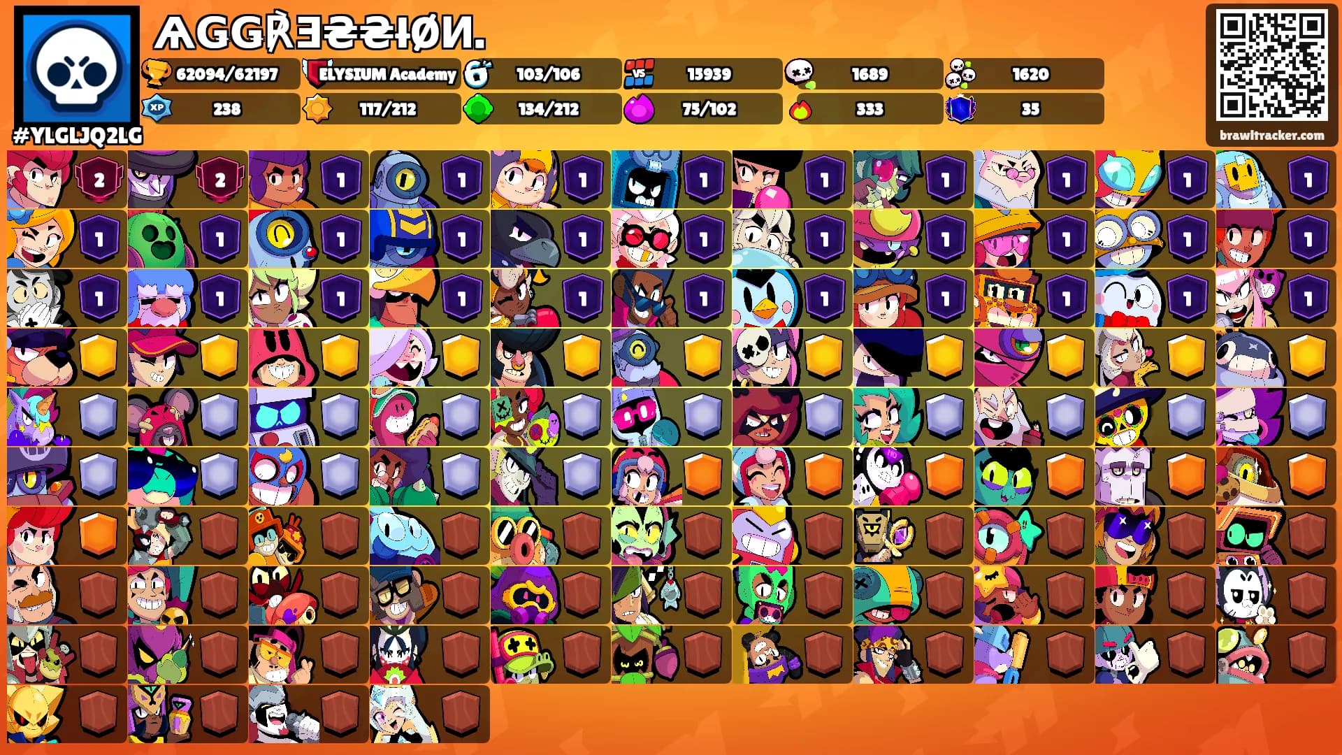 ѦǤǤ℟Ǝ₴₴łØИ.'s Ranks