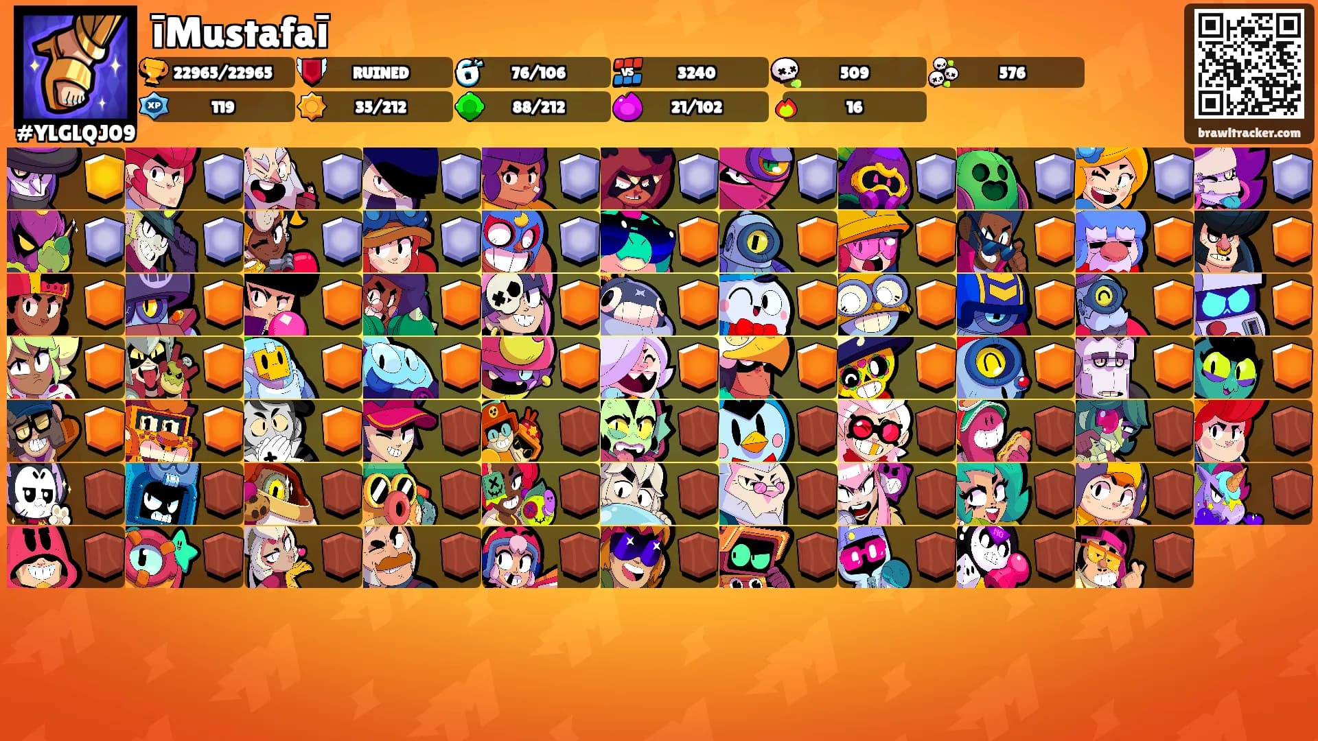 īMustafaī's Ranks