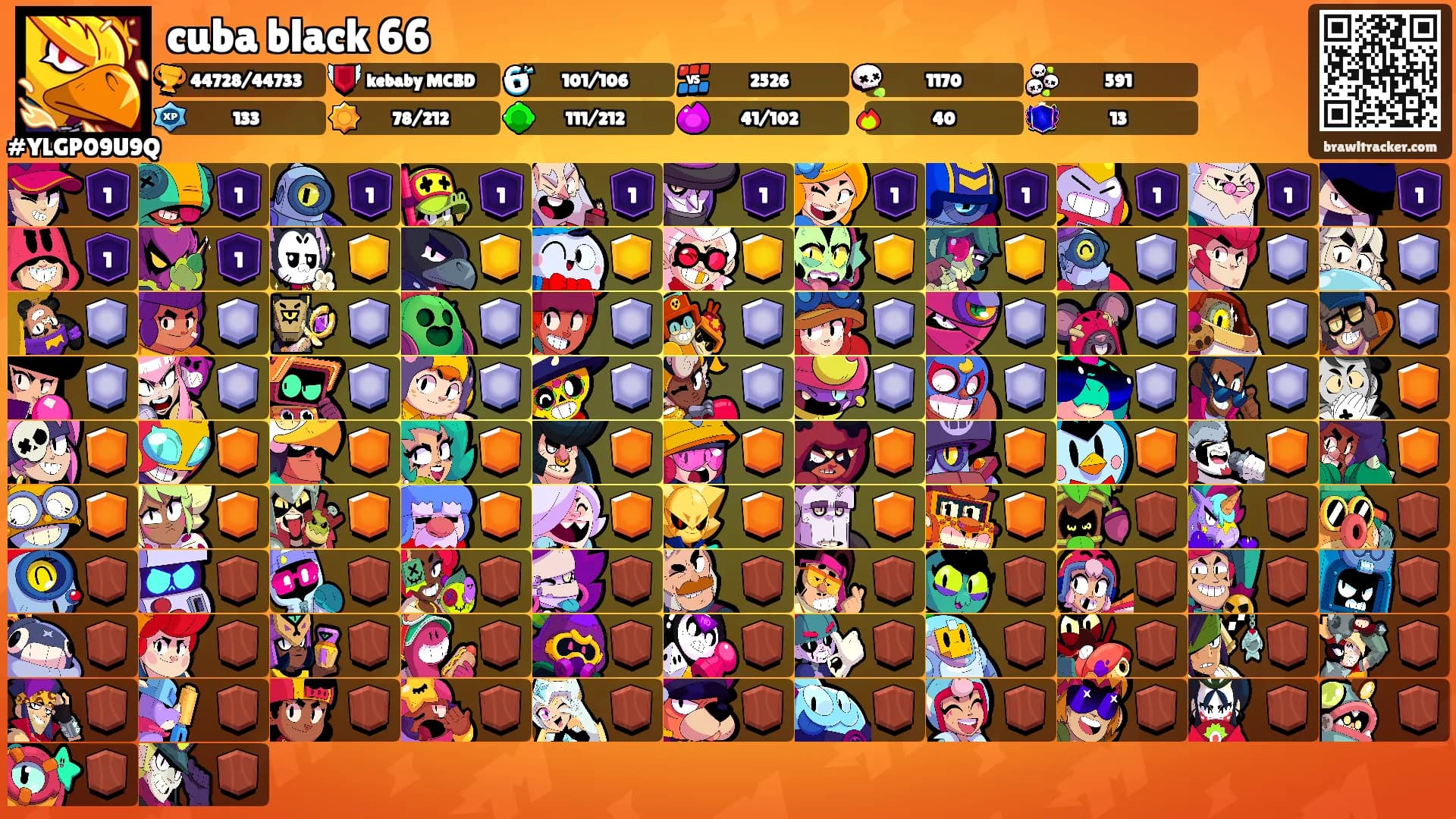 cuba black 66's Ranks