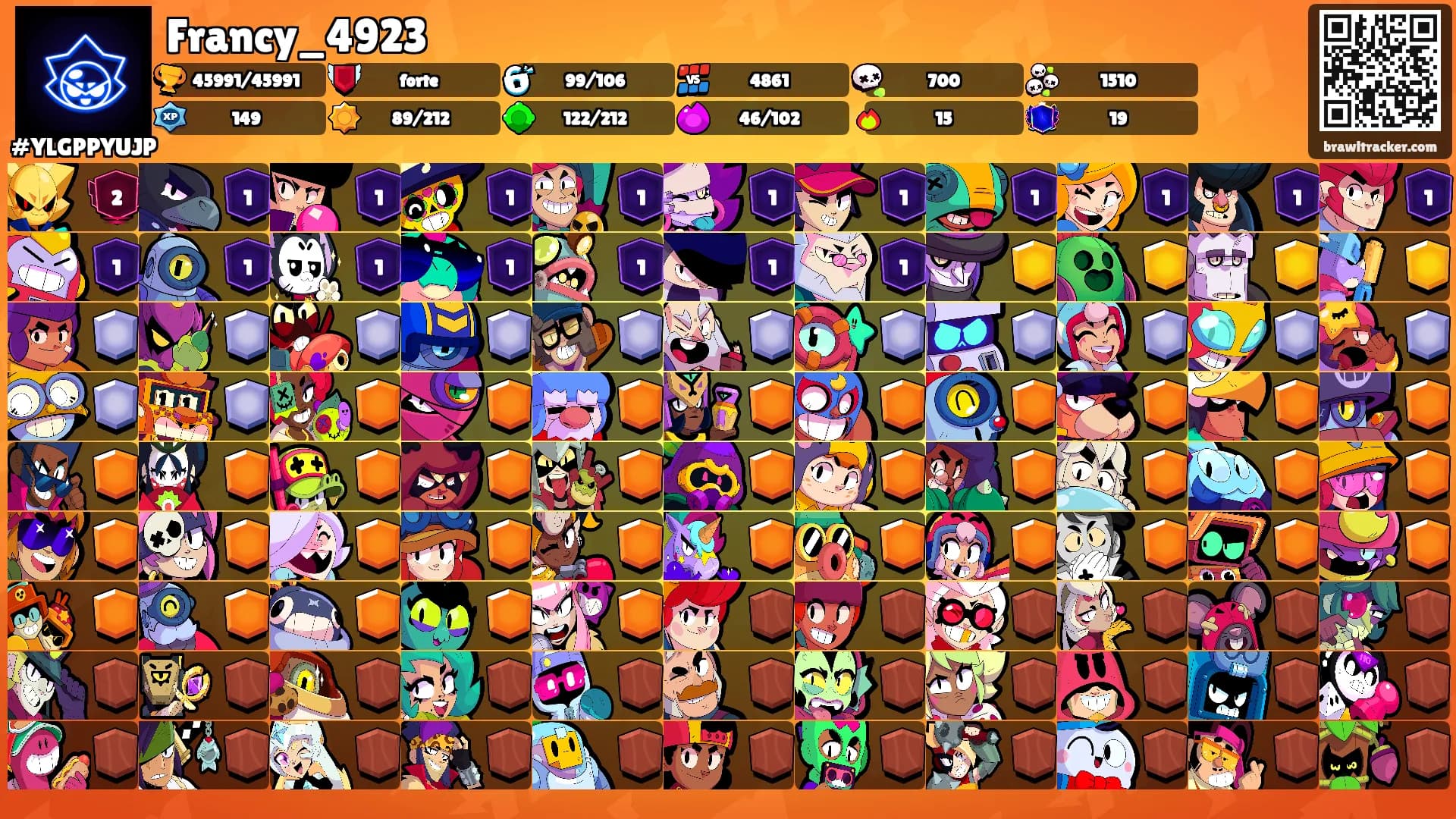 Francy_4923's Ranks