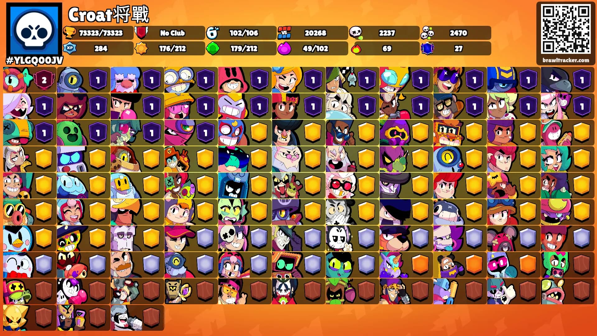 Croat将戰's Ranks