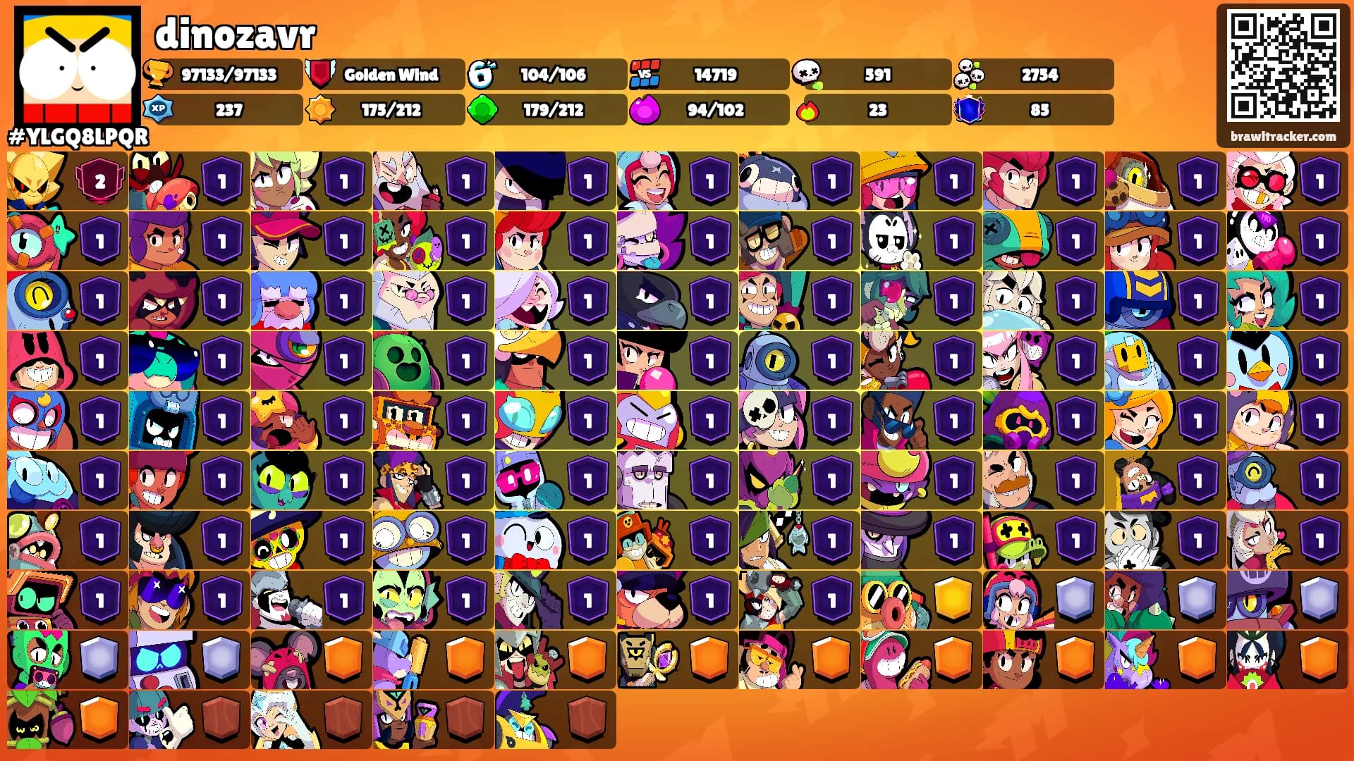 dinozavr's Ranks