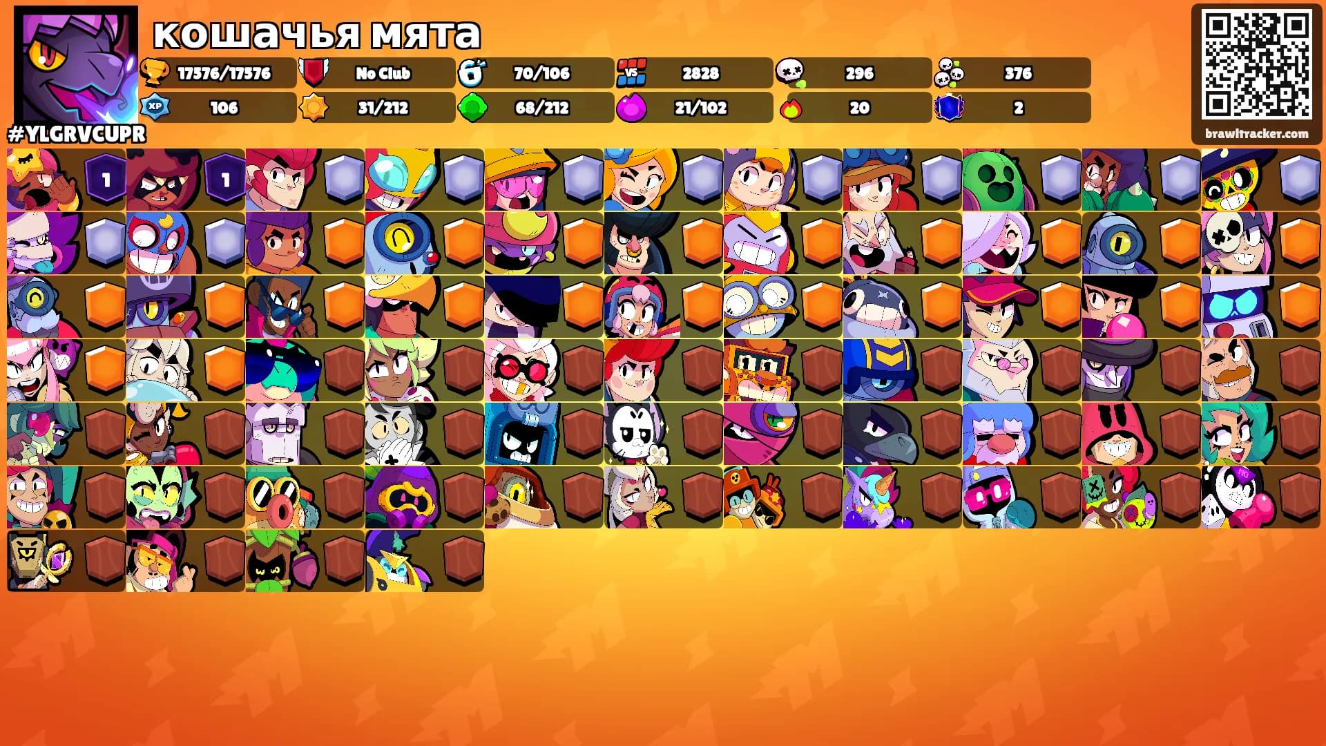 кошачья мята's Ranks