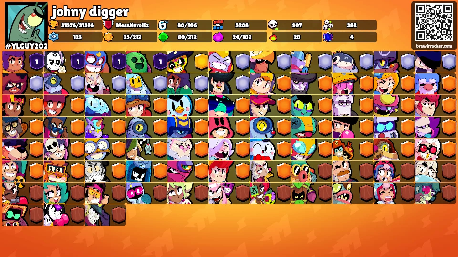 johny digger's Ranks