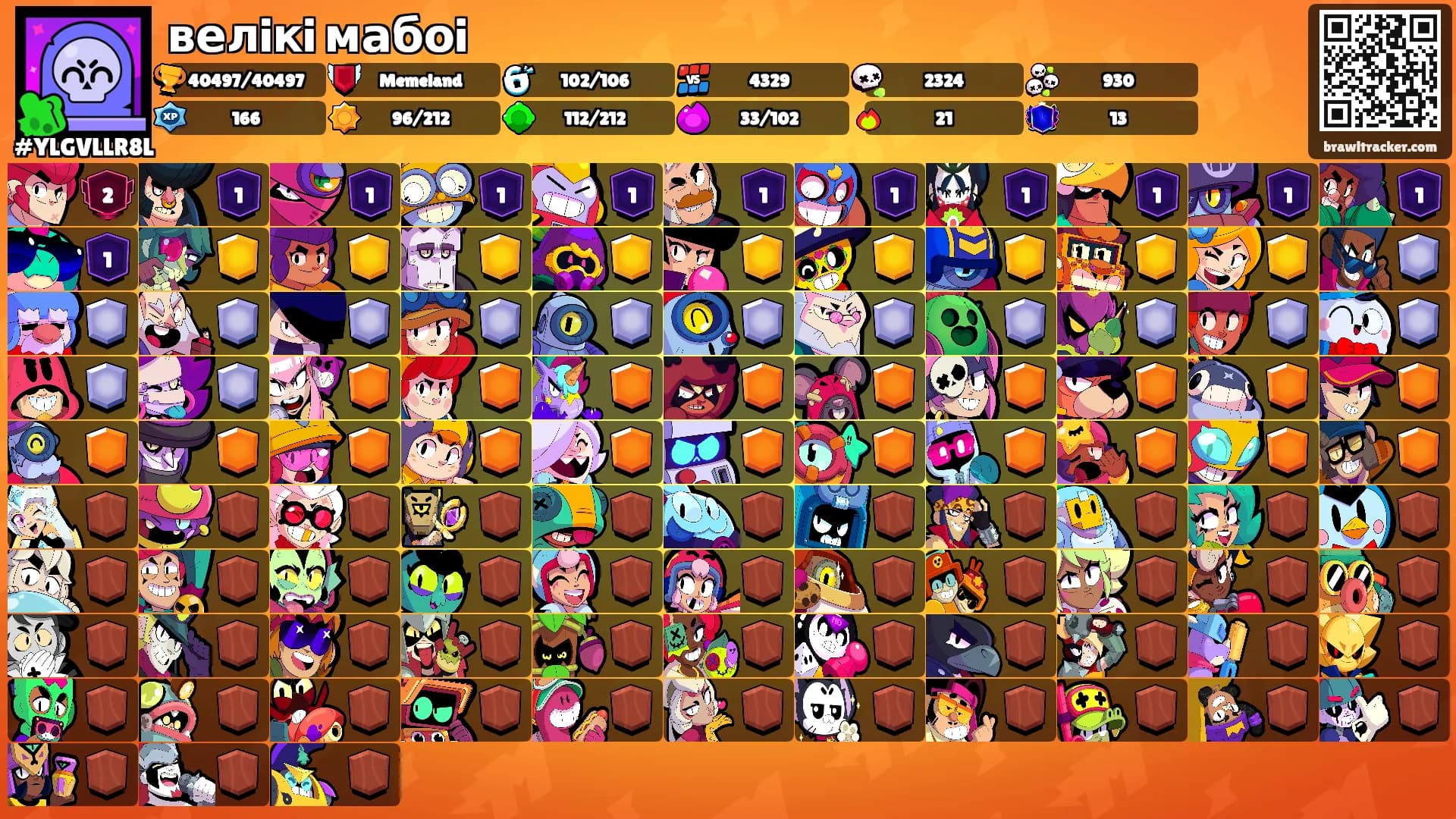велiкi мабоi's Ranks
